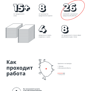 Лендинг услуг юриста. Пример